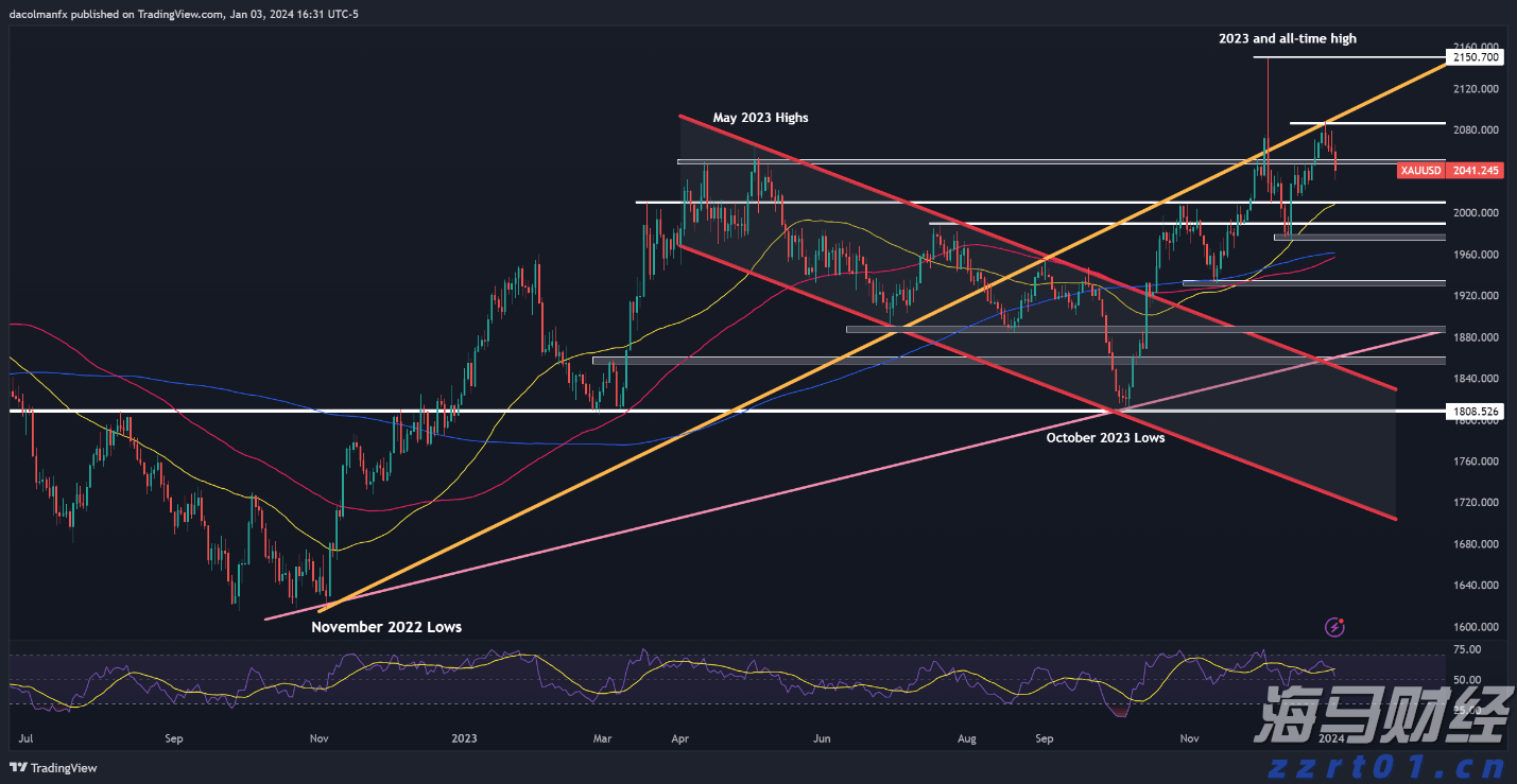 Bullish(BLSH.US) IPO引发机构抢购潮，开盘上涨超过176%