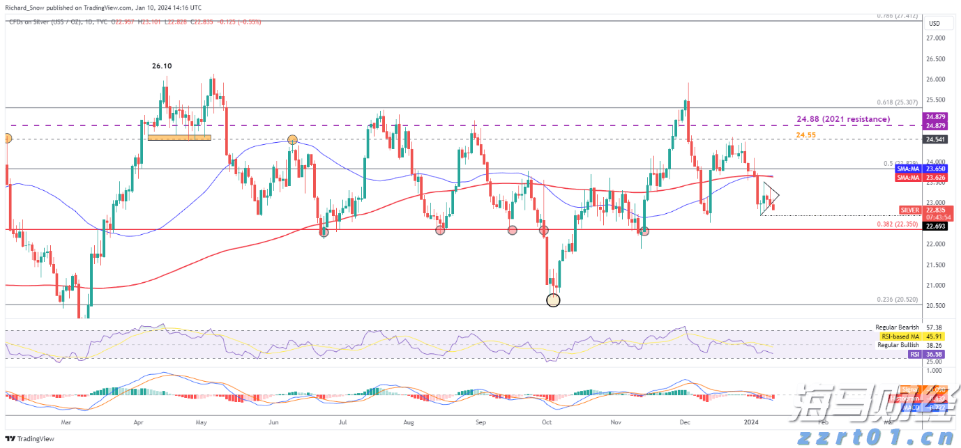 不止于7月高光！小摩：苹果(AAPL.US)关税解套 台积电(TSM.US)Q4及明年业绩将再冲高