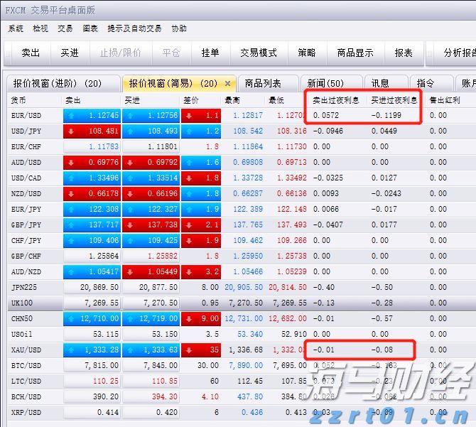 安徽开展食品安全“守底线、查隐患、保安全”专项行动