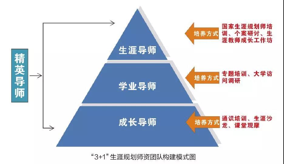 英国石油(BP.US)CEO：非欧佩克石油供应2026年初将达峰值，需求持续强劲