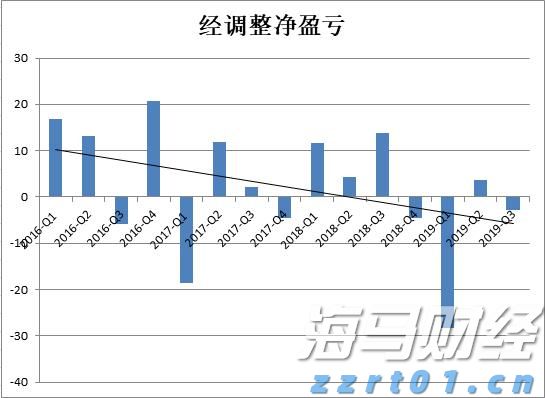 云监控巨头Datadog（DDOG.US）前景看好，但OpenAI的不确定性依然存在