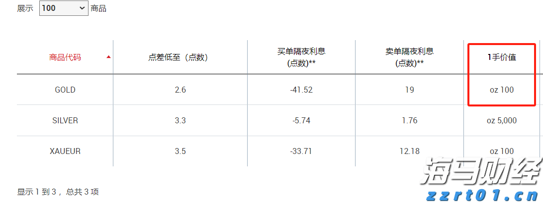 信贷市场谨慎，股市乐观或遭清算？