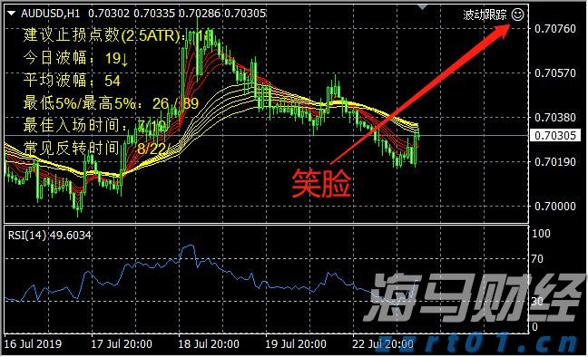 港股收盘(07.25) | 恒指下跌1.09% 结束五连涨 半导体股午后表现强劲 维立志博-B(09887)首挂飙升91%