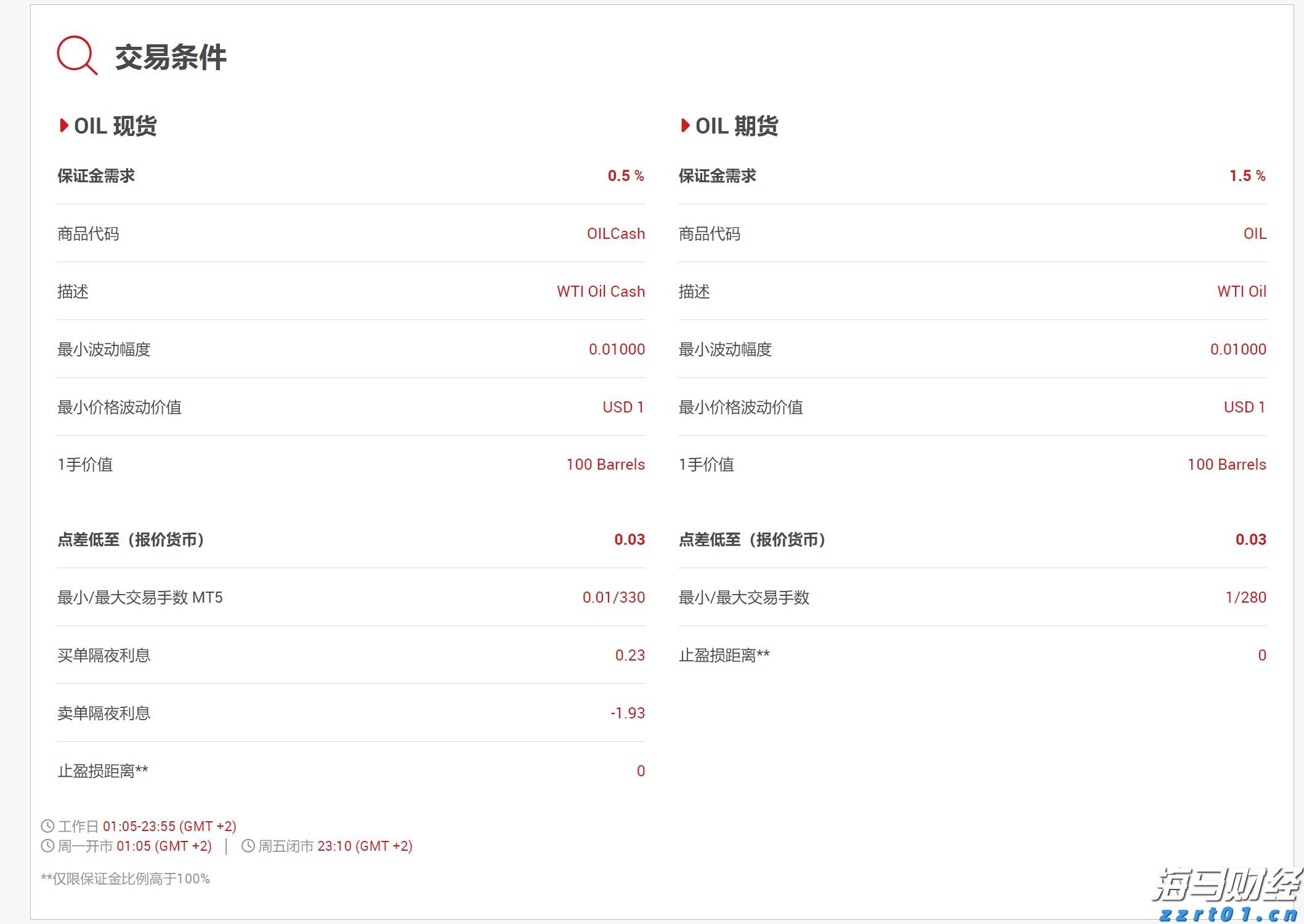 马斯克：特斯拉(TSLA.US)奥斯汀Robotaxi服务将在9月向公众开放