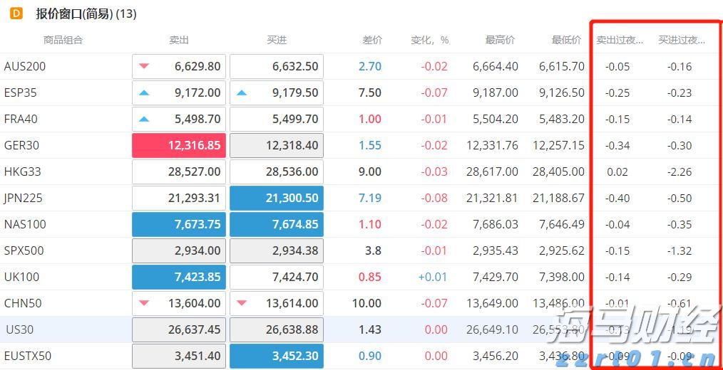 恒指公司：恒生科技指数过去一年上涨超过53% DeepSeek模型成为关键催化剂