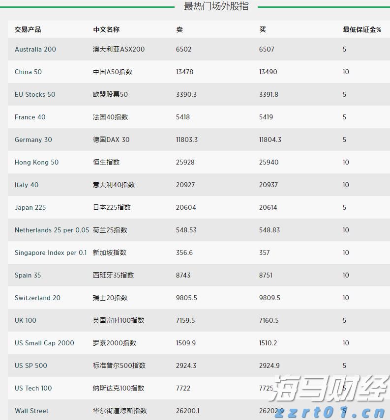 中国汽车流通协会：7月份汽车经销商综合库存系数为1.35 环比下降4.9%