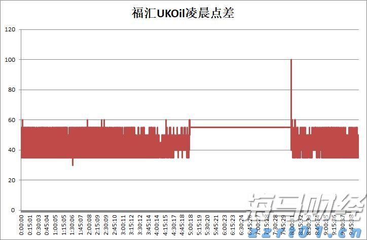 重庆推进“山城有信”三码建设提升监管效能