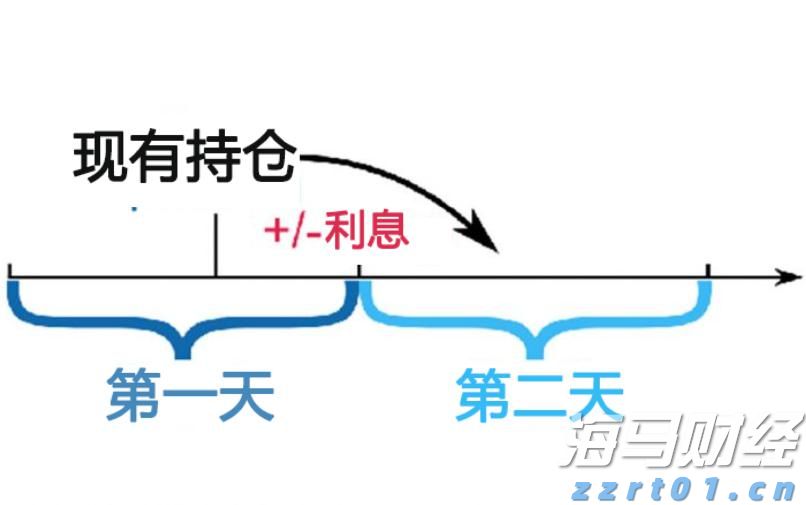日本投资者持续三个月抛售海外股票 7月撤资5364亿日元转向高收益债券