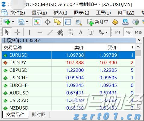 美股财报季引发关注，标普500目标指向7200点