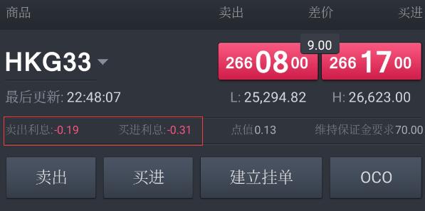 港股午评|恒生指数早盘跌1.11%     CRO板块延续强势