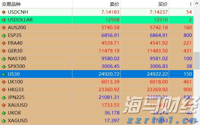 4家港资券商密集冲刺美股，因何舍近求远？