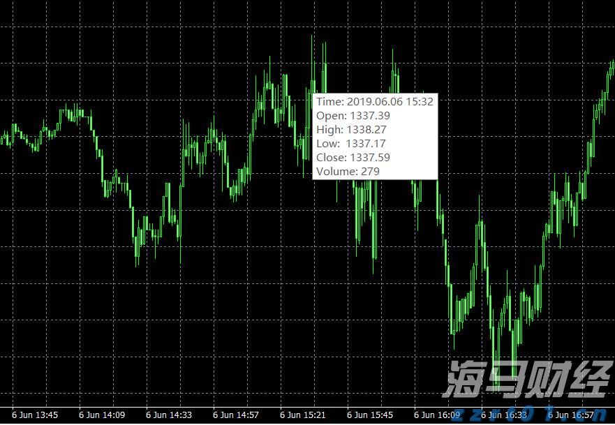 Q1财报后的好未来(TAL.US)：股价历经近3个月横盘，离突破或只差临门一脚