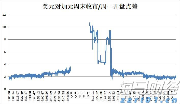 迈阿密国际控股(MIAX.US)首次公开募股(IPO)定价19-21美元/股，预计筹集3亿美元