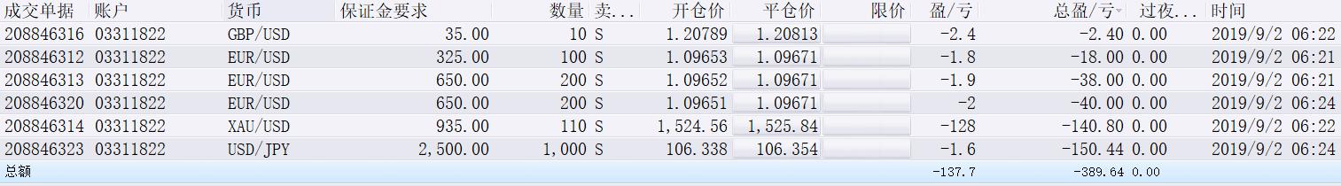 塑造高辨识度的湛江夜宵IP
