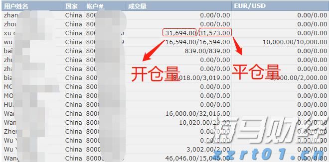 上海：食品检测领域连续5年保持增长势头
