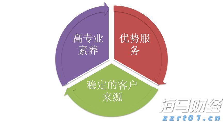 按项目进度分次付款！上海出台全屋家居定制合同示范文本