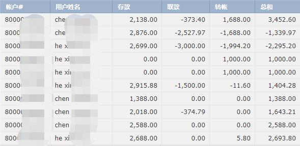 CINNO Research：2025年上半年中国半导体产业投资约4550亿元 同比减少9.8%