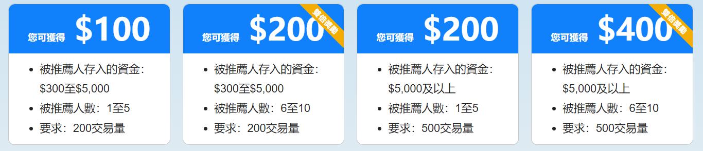 美股动态 | Q2利润和收入均超预期 纽曼矿业(NEM.US)上涨超6.7%