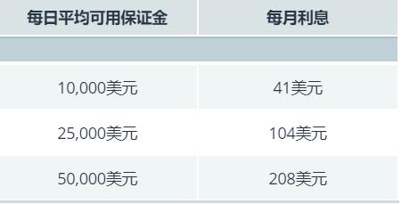 鼓励考生以最佳状态迎考