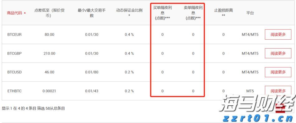 伯克希尔哈撒韦增持1.06亿美元Sirius XM(SIRI.US)，减持DaVita(DVA.US)获利2.3亿美元