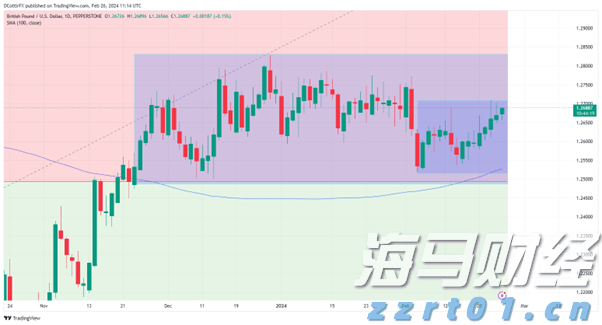 美债“鸽派关注”：温和通胀推动SOFR期权押注9月降息概率上升至90%