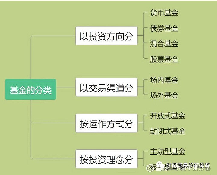 大举投资33亿美元重仓英伟达(NVDA.US)与台积电(TSM.US)，孙正义全力押注AI芯片