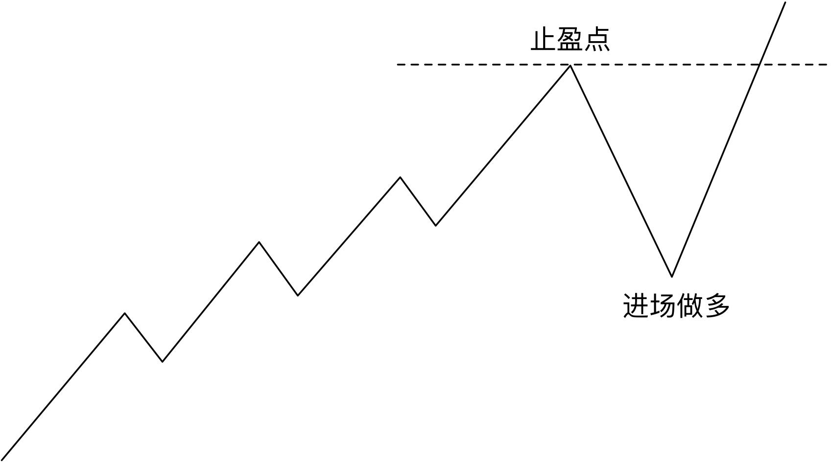 宣城绩溪：四个聚焦推进党建与公共资源交易业务融合发展