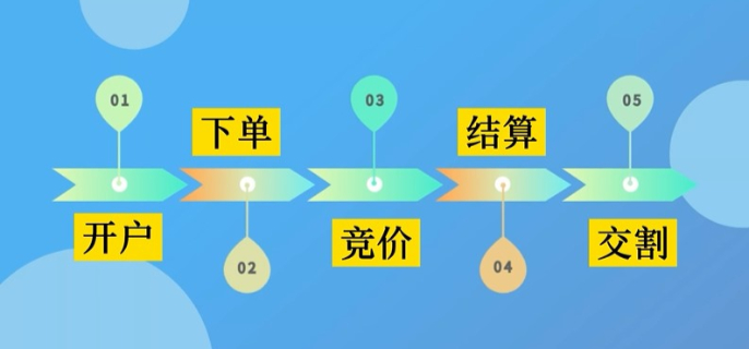 漫博会多家企业签亿元订单