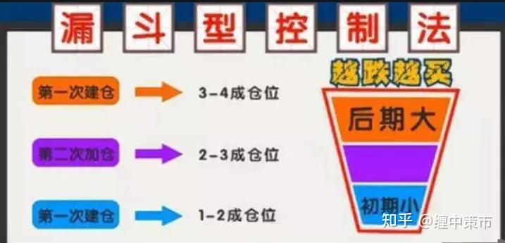 宁夏市场监管厅“七个严格”加强食用植物油质量安全监管