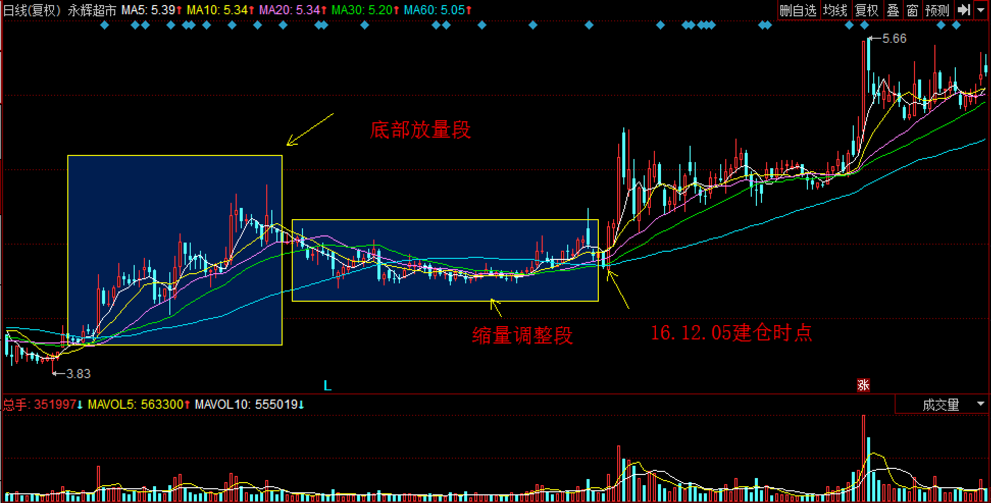 房产界的Meme股？Opendoor(OPEN.US)股价暴涨460%引发新一轮狂潮