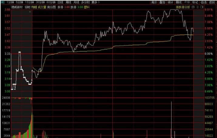 7月份中国销售彩票519.49亿元，同比下降5.0%