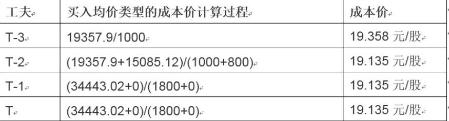 18号线来了！北京地铁1至19号线将全面补齐