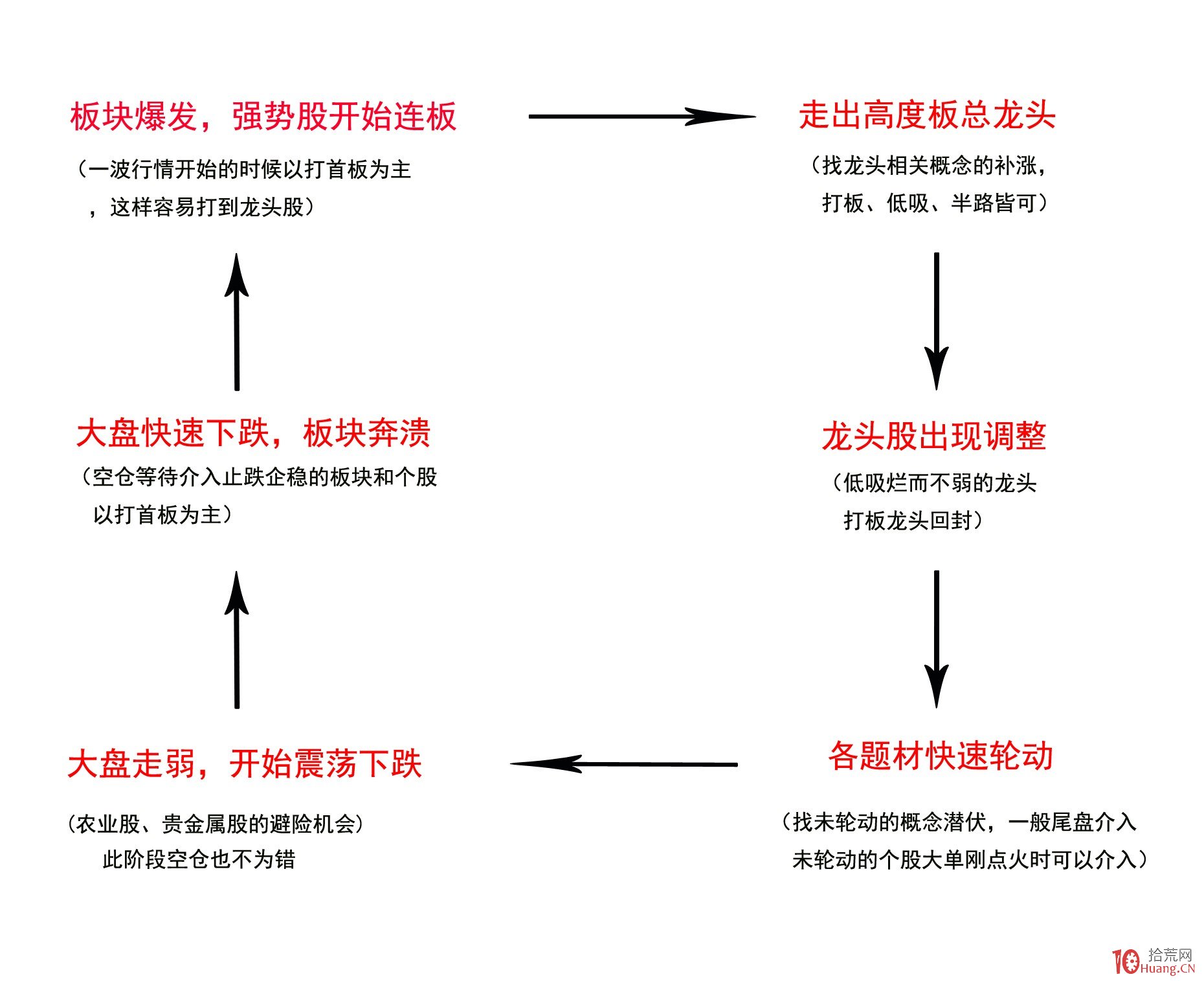 内蒙古呼和浩特市市场监管局以“3+”工作法切实做好民生“食”事