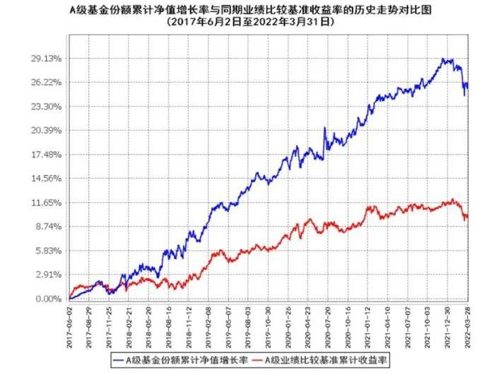 泰康人寿亳州中支高效赔付重疾保险金22万元