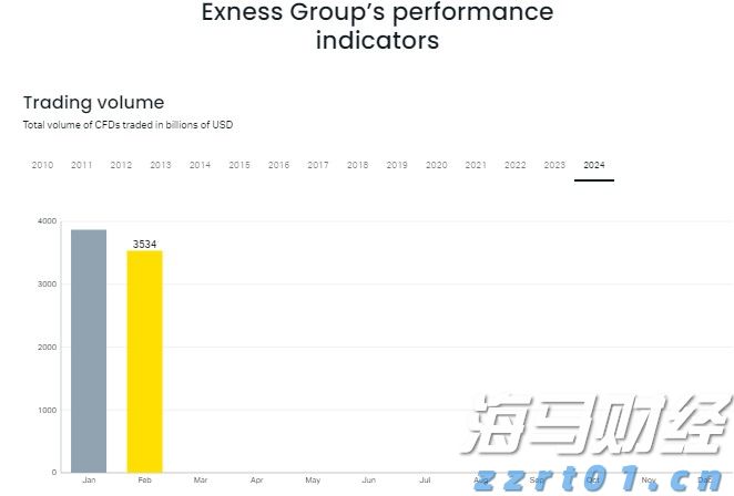 Q1财报后的好未来(TAL.US)：股价历经近3个月横盘，离突破或只差临门一脚