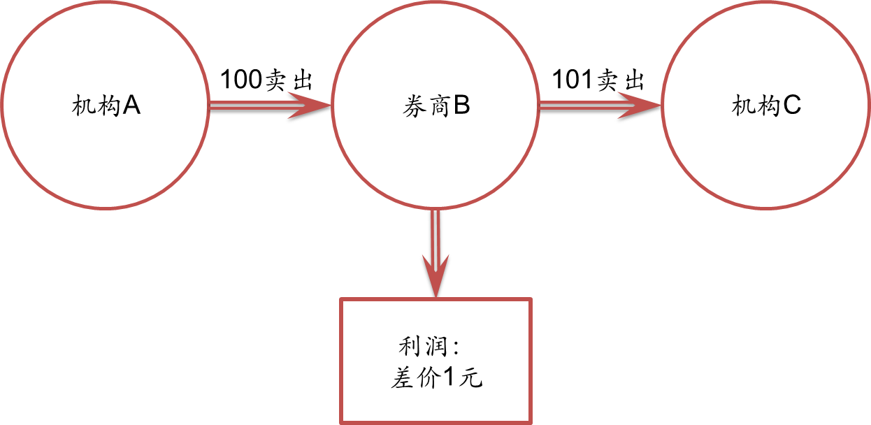 甘肃省市场监管局等部门联合开展“甘肃省2022网络市场监管专项行动”