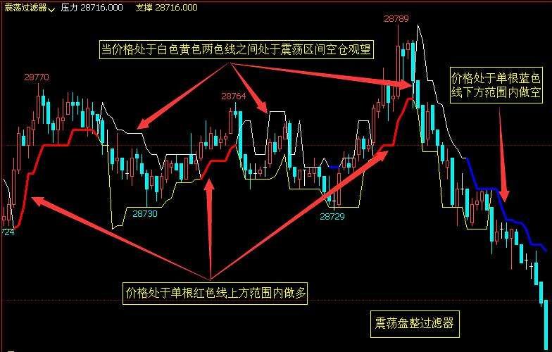 特朗普宣布黄金免征关税 金价创三个月最大单日跌幅