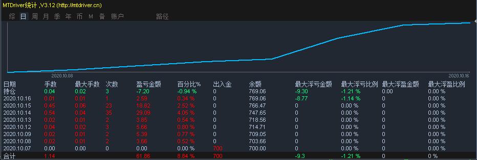 特朗普宣布黄金免征关税 金价创三个月最大单日跌幅