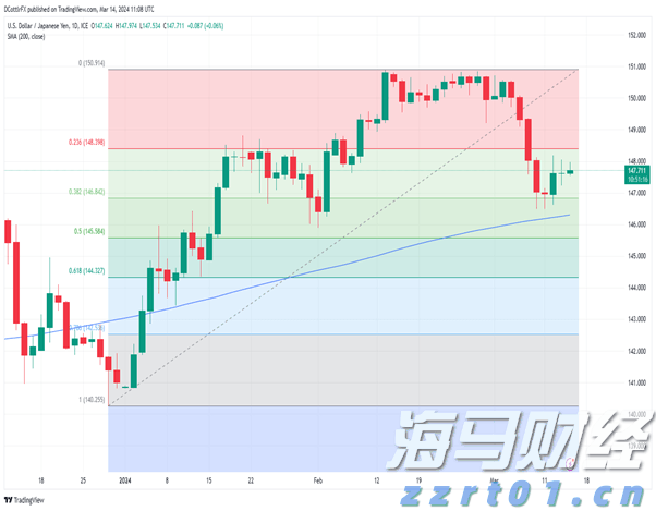 克而瑞：65家典型房企7月融资总额486.26亿元，单月融资再创新高