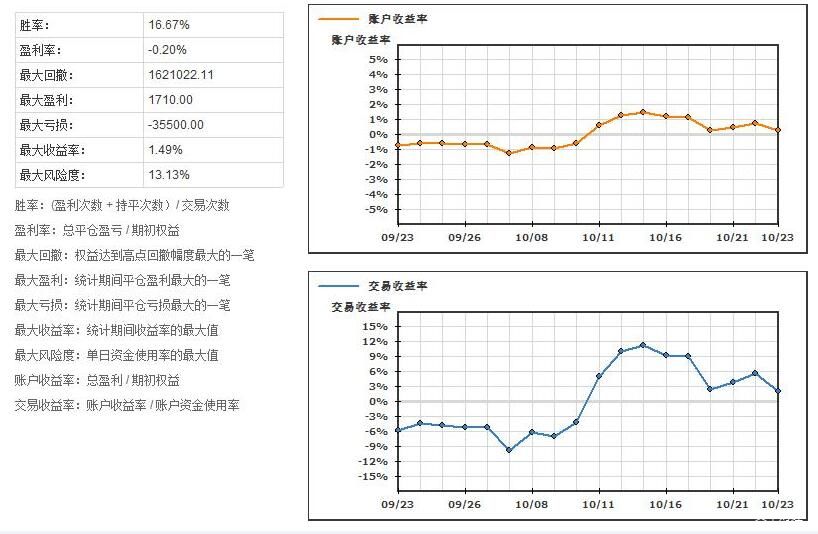 迎进博保安全！上海百日执法行动显成效