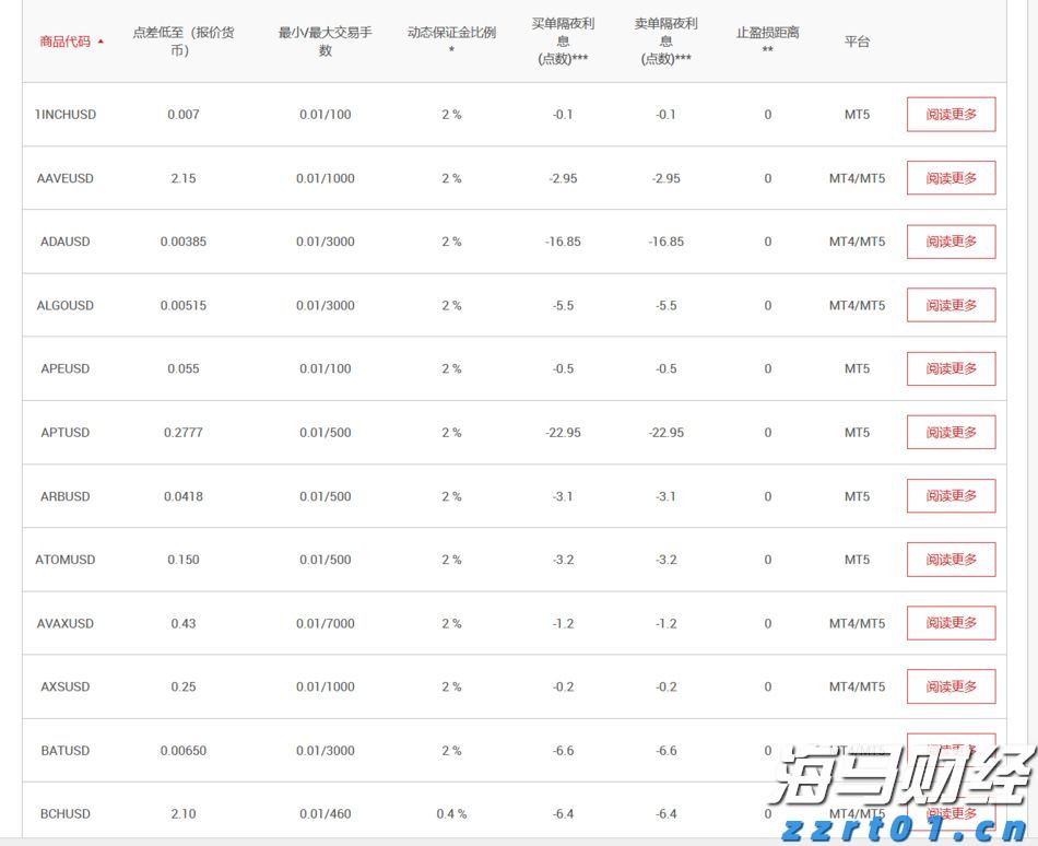 比特币突破12.2万美元逼近历史高位，机构资金流入推动加密市场涨势