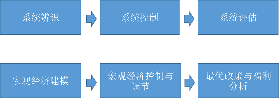 安徽将启动“惠民菜篮子”