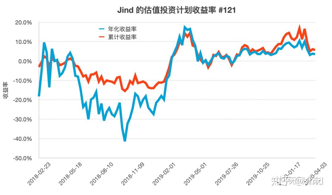 泰康人寿安徽分公司：5.15行动令：做自己的投资守护者