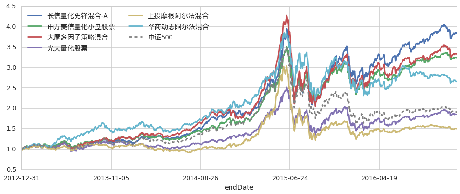 摩根大通预测：美联储可能从9月起连续降息四次