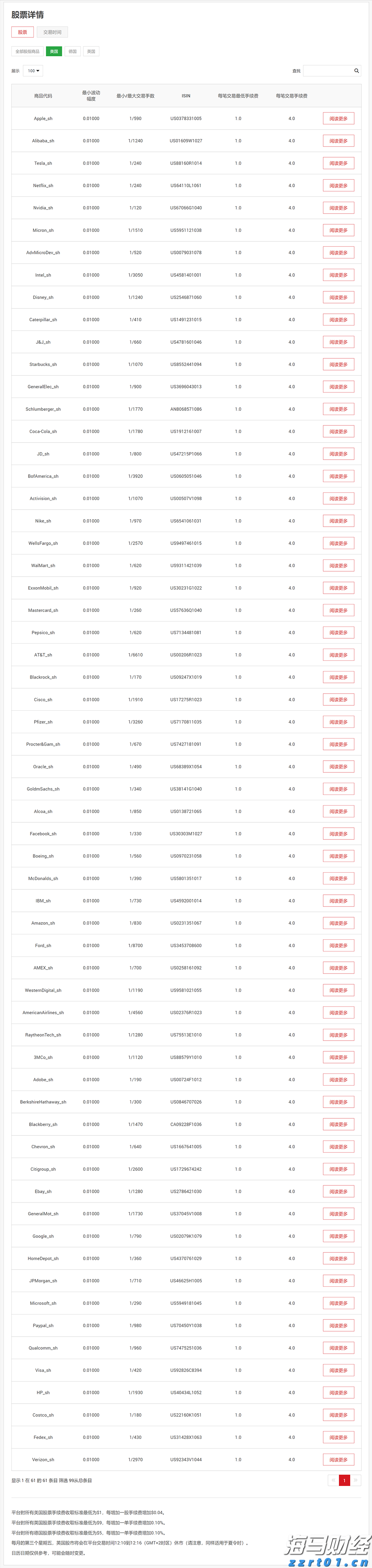 万亿美元AI狂欢的另一面：Wix/Adobe股价暴跌30%  美银列26家高危企业平均跑输大盘22%