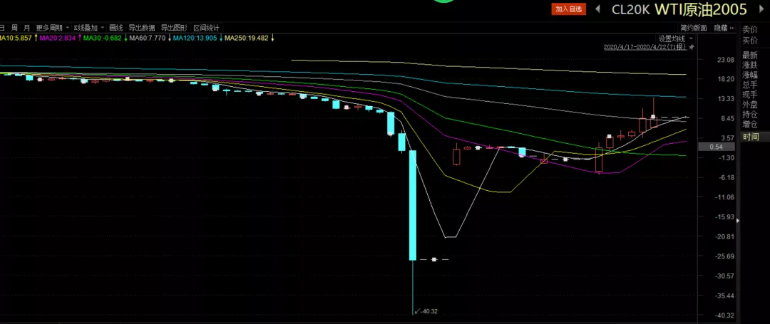 高盛(GS.US)投行业务回升，年内取消对46,000名员工的裁员计划