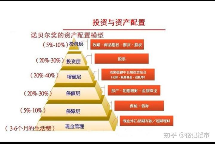 银河证券：美联储人事变动预期升温 市场押注9月降息