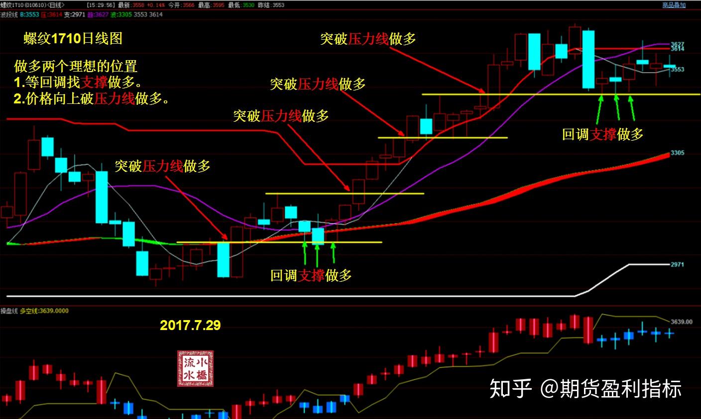 中金：AH溢价能有多低？