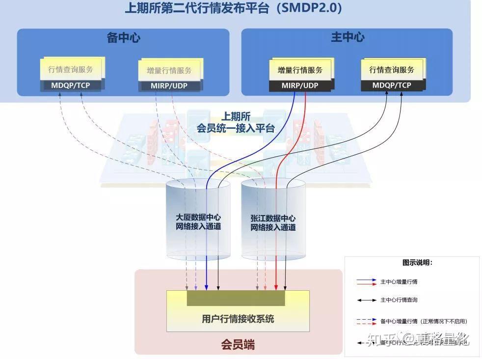 美财长贝森特：美联储下个月应考虑降息50基点