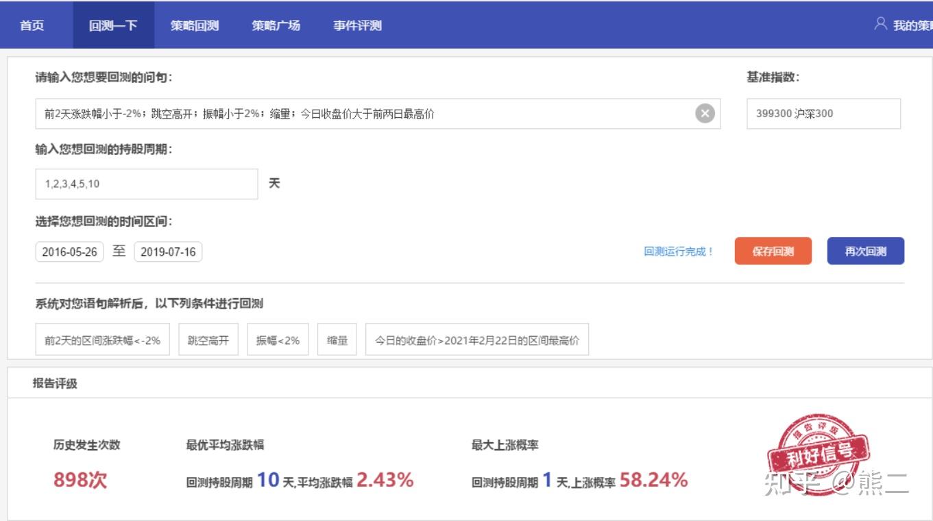 合肥皇冠假日酒店即将拍卖